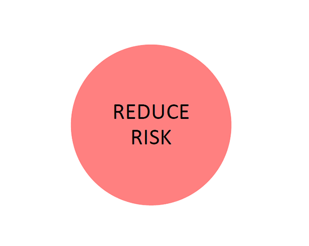 bim 360 minimise risks